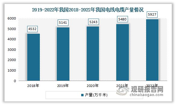 中国电力设备行业趋势分析与投资前景研究报告(2023-2030年)(图5) 中国电力设备行业趋势分析与投资前景研究报告(2023-2030年)(图5)
