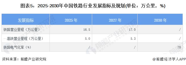 2024年中国铁路行业发展现状分析 铁路电气化率突破75%【组图】(图5)