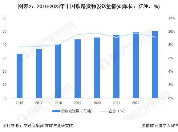 2024年中国铁路行业发展现状分析 铁路电气化率突破75%【组图】(图2)