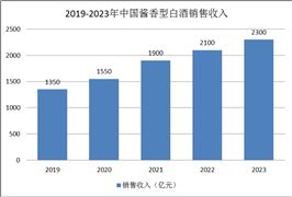 电气设备产业链上下游发展现状及市场竞争格局分析2024(图7) 电气设备产业链上下游发展现状及市场竞争格局分析2024(图7)