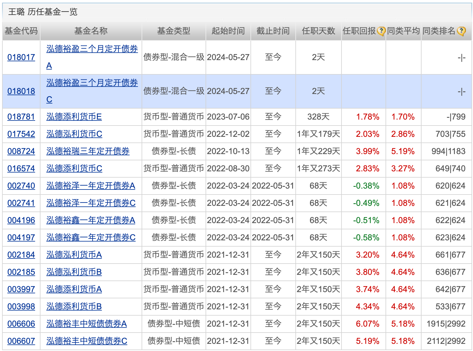 多家公募终止部分券商提供流动性服务;又有外资公募增资(图3) 多家公募终止部分券商提供流动性服务;又有外资公募增资(图3)