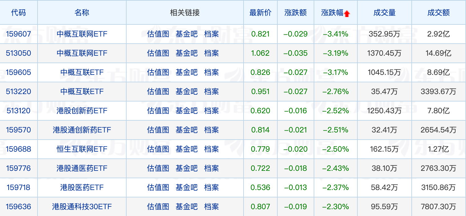 多家公募终止部分券商提供流动性服务;又有外资公募增资(图2) 多家公募终止部分券商提供流动性服务;又有外资公募增资(图2)