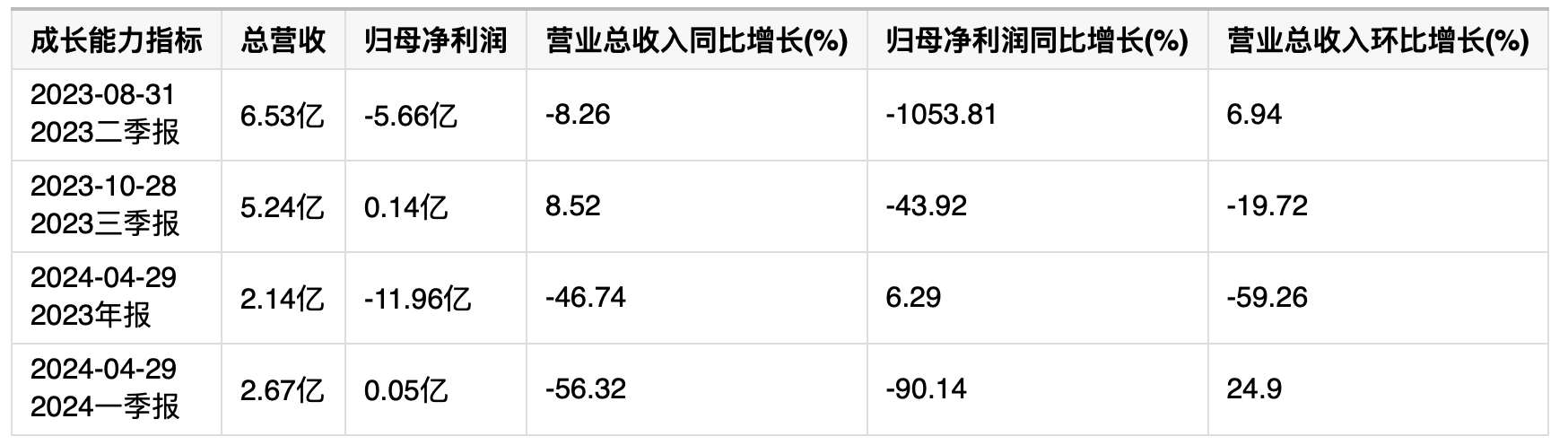电气设备绩未来可期！昇辉科技涨停逻辑曝光(图2)