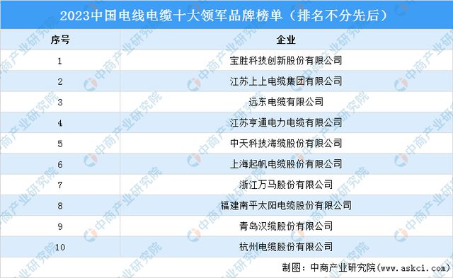 2024年中国电力设备行业市场前景预测研究(简版)(图10) 2024年中国电力设备行业市场前景预测研究(简版)(图10)