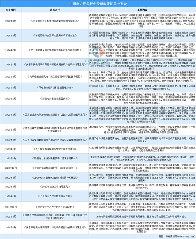 2024年中国电力设备行业市场前景预测研究(简版)(图2) 2024年中国电力设备行业市场前景预测研究(简版)(图2)