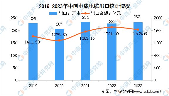 2024年中国电力设备行业市场前景预测研究(简版)(图9) 2024年中国电力设备行业市场前景预测研究(简版)(图9)