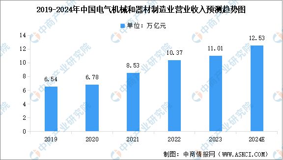 2024年中国电力设备行业市场前景预测研究(简版)(图3) 2024年中国电力设备行业市场前景预测研究(简版)(图3)