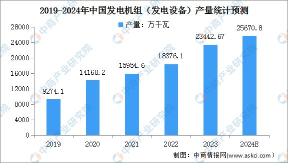 2024年中国电力设备行业市场前景预测研究(简版)(图4) 2024年中国电力设备行业市场前景预测研究(简版)(图4)