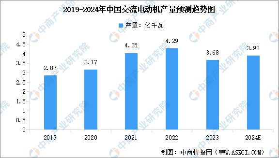 2024年中国电力设备行业市场前景预测研究(简版)(图5) 2024年中国电力设备行业市场前景预测研究(简版)(图5)