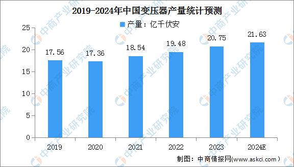 2024年中国电力设备行业市场前景预测研究(简版)(图6) 2024年中国电力设备行业市场前景预测研究(简版)(图6)