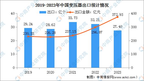 2024年中国电力设备行业市场前景预测研究(简版)(图7) 2024年中国电力设备行业市场前景预测研究(简版)(图7)