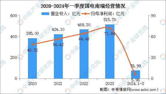 2024年中国电力设备行业市场前景预测研究(简版)(图11) 2024年中国电力设备行业市场前景预测研究(简版)(图11)