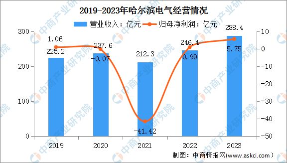 2024年中国电力设备行业市场前景预测研究(简版)(图15) 2024年中国电力设备行业市场前景预测研究(简版)(图15)