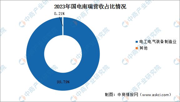2024年中国电力设备行业市场前景预测研究(简版)(图12) 2024年中国电力设备行业市场前景预测研究(简版)(图12)