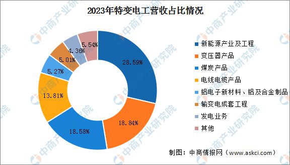 2024年中国电力设备行业市场前景预测研究(简版)(图20) 2024年中国电力设备行业市场前景预测研究(简版)(图20)