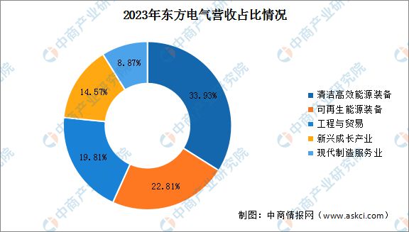 2024年中国电力设备行业市场前景预测研究(简版)(图18) 2024年中国电力设备行业市场前景预测研究(简版)(图18)