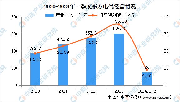 2024年中国电力设备行业市场前景预测研究(简版)(图17) 2024年中国电力设备行业市场前景预测研究(简版)(图17)