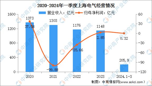 2024年中国电力设备行业市场前景预测研究(简版)(图13) 2024年中国电力设备行业市场前景预测研究(简版)(图13)