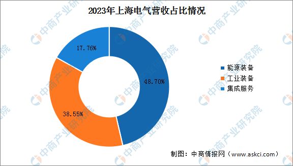 2024年中国电力设备行业市场前景预测研究(简版)(图14) 2024年中国电力设备行业市场前景预测研究(简版)(图14)