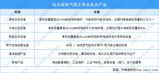 2024年中国电力设备行业市场前景预测研究(简版)(图16) 2024年中国电力设备行业市场前景预测研究(简版)(图16)