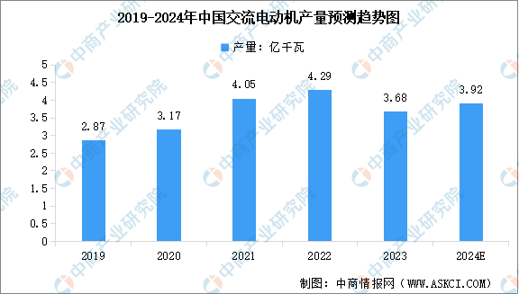 2024年中国电力设备市场现状及行业发展前景预测分析(图)(图3) 2024年中国电力设备市场现状及行业发展前景预测分析(图)(图3)