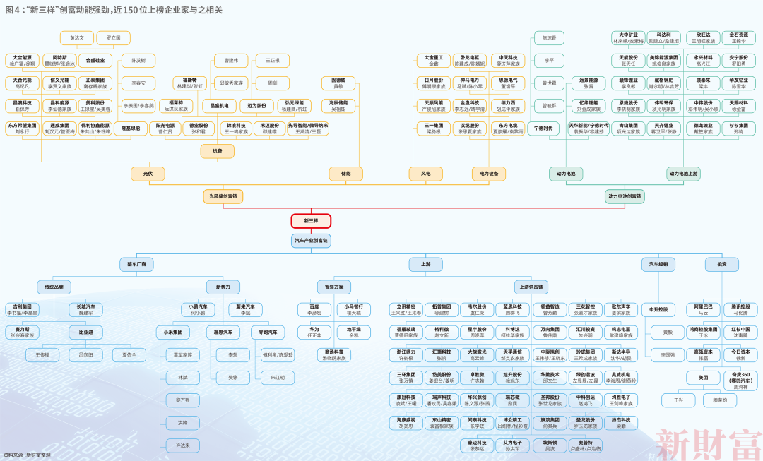 洗牌!2024新财富500创富榜!钟睒睒4563亿宗馥莉808亿!汽车成最强赛道:小米5人上榜李想身家超王兴刘强东(图6) 洗牌!2024新财富500创富榜!钟睒睒4563亿宗馥莉808亿!汽车成最强赛道:小米5人上榜李想身家超王兴刘强东(图6)