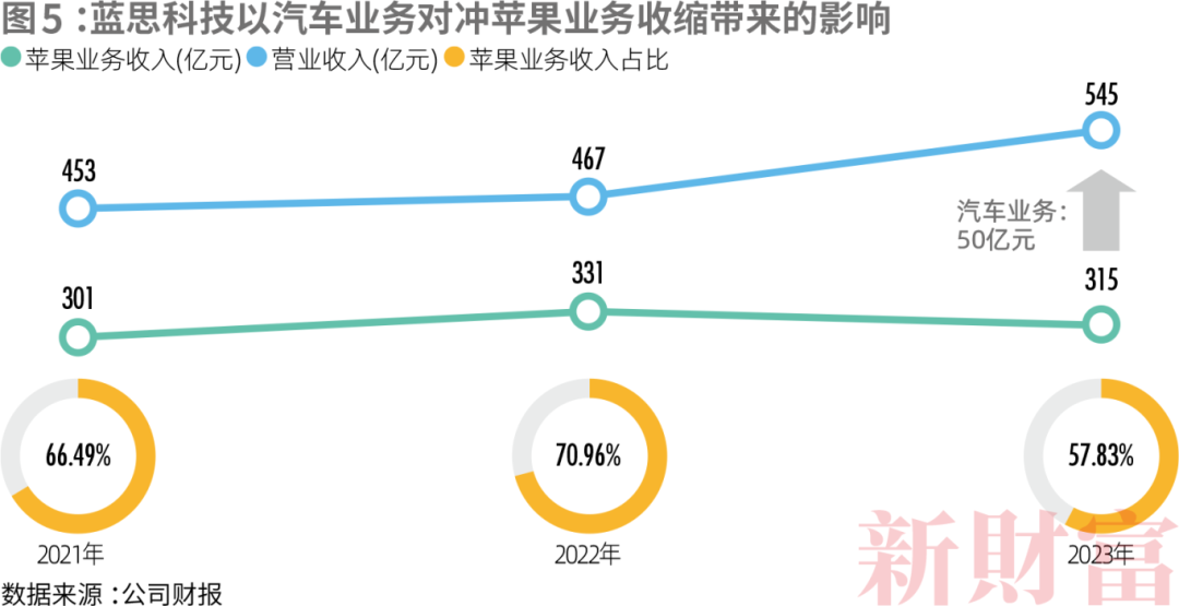 洗牌!2024新财富500创富榜!钟睒睒4563亿宗馥莉808亿!汽车成最强赛道:小米5人上榜李想身家超王兴刘强东(图8) 洗牌!2024新财富500创富榜!钟睒睒4563亿宗馥莉808亿!汽车成最强赛道:小米5人上榜李想身家超王兴刘强东(图8)