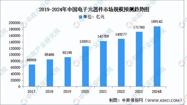 2024年中国电气机械产业链图谱研究分析(附产业链全景图)(图2) 2024年中国电气机械产业链图谱研究分析(附产业链全景图)(图2)