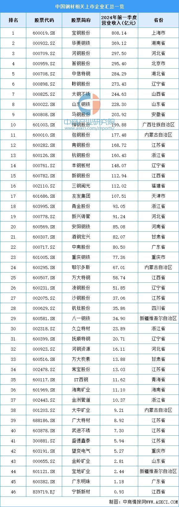 2024年中国电气机械产业链图谱研究分析(附产业链全景图)(图5) 2024年中国电气机械产业链图谱研究分析(附产业链全景图)(图5)