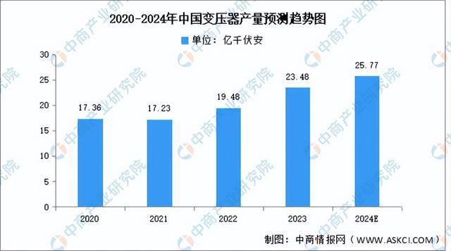 2024年中国电气机械产业链图谱研究分析(附产业链全景图)(图13) 2024年中国电气机械产业链图谱研究分析(附产业链全景图)(图13)