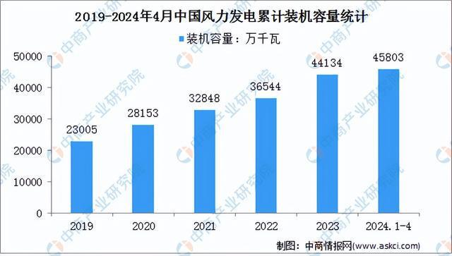 2024年中国电气机械产业链图谱研究分析(附产业链全景图)(图21) 2024年中国电气机械产业链图谱研究分析(附产业链全景图)(图21)