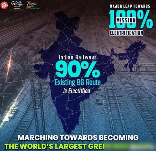 印媒:印度铁路电气化率达90%中国66%俄罗斯51%美国1%(图6) 印媒:印度铁路电气化率达90%中国66%俄罗斯51%美国1%(图6)