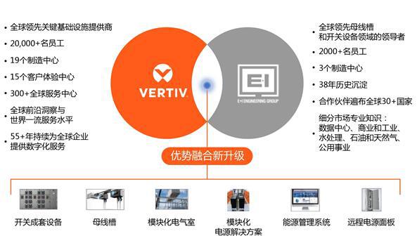维谛技术Vertiv带你一起探索全球顶流电气奇迹(图4) 维谛技术Vertiv带你一起探索全球顶流电气奇迹(图4)