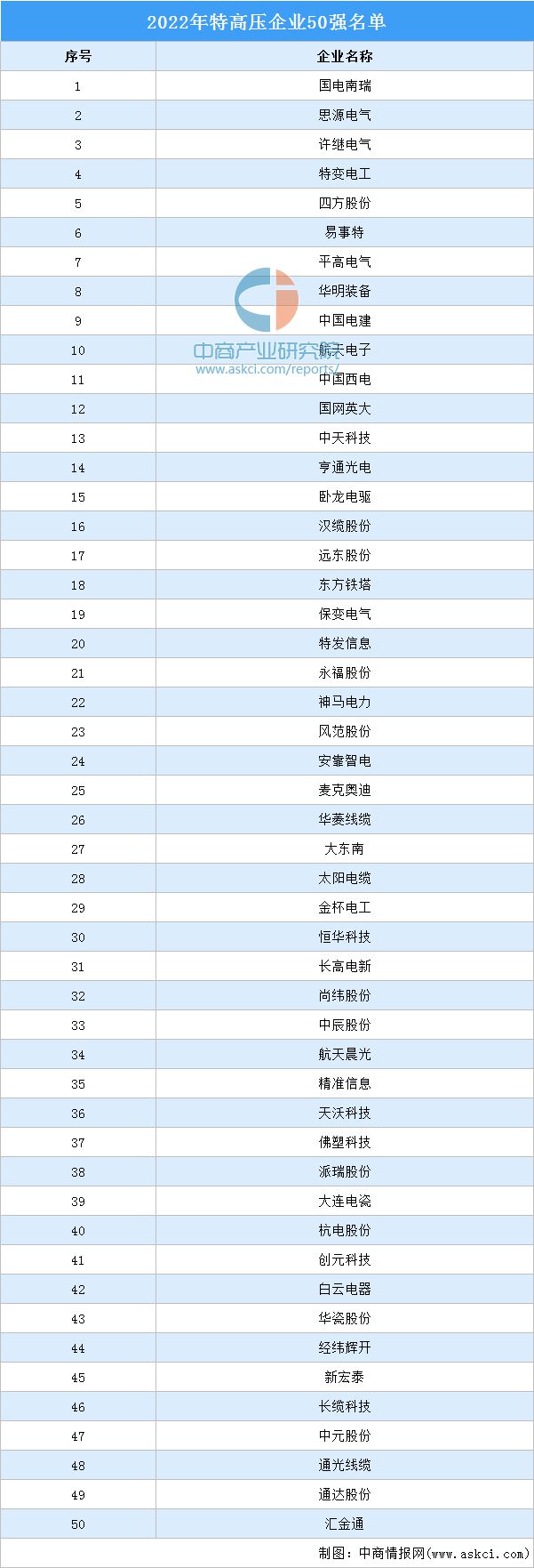 2024年中国特高压输送电量及市场竞争情况预测分析(图2)