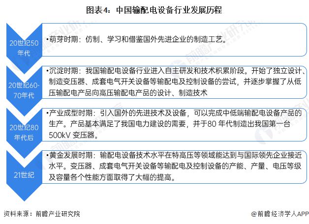 预见2023:《2023年中国输配电设备行业全景图谱》(附市场现状、竞争格局和发展趋势等)(图4) 预见2023:《2023年中国输配电设备行业全景图谱》(附市场现状、竞争格局和发展趋势等)(图4)