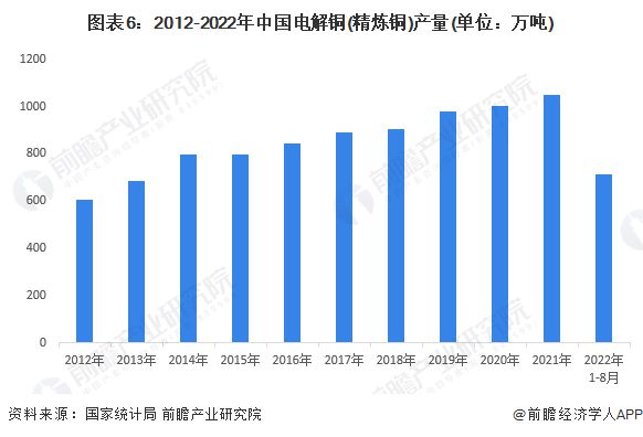 预见2023:《2023年中国输配电设备行业全景图谱》(附市场现状、竞争格局和发展趋势等)(图6) 预见2023:《2023年中国输配电设备行业全景图谱》(附市场现状、竞争格局和发展趋势等)(图6)