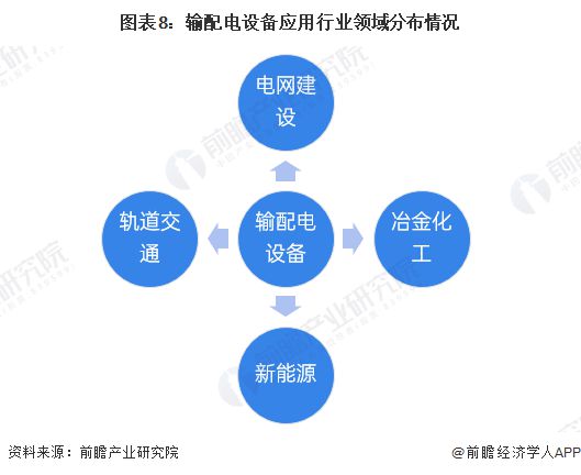 预见2023:《2023年中国输配电设备行业全景图谱》(附市场现状、竞争格局和发展趋势等)(图8) 预见2023:《2023年中国输配电设备行业全景图谱》(附市场现状、竞争格局和发展趋势等)(图8)