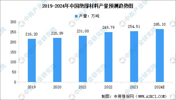 2024年中国电力设备产业链图谱研究分析(附产业链全景图)(图5) 2024年中国电力设备产业链图谱研究分析(附产业链全景图)(图5)
