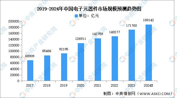 2024年中国电力设备产业链图谱研究分析(附产业链全景图)(图8) 2024年中国电力设备产业链图谱研究分析(附产业链全景图)(图8)