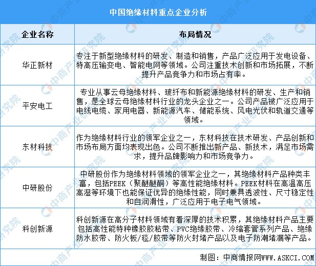 2024年中国电力设备产业链图谱研究分析(附产业链全景图)(图6) 2024年中国电力设备产业链图谱研究分析(附产业链全景图)(图6)