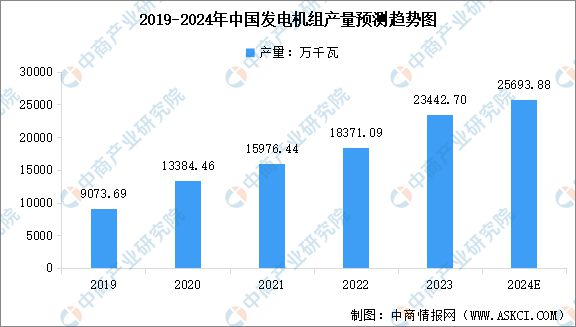 2024年中国电力设备产业链图谱研究分析(附产业链全景图)(图10) 2024年中国电力设备产业链图谱研究分析(附产业链全景图)(图10)