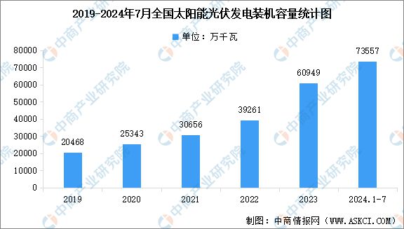 2024年中国电力设备产业链图谱研究分析(附产业链全景图)(图18) 2024年中国电力设备产业链图谱研究分析(附产业链全景图)(图18)