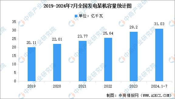 2024年中国电力设备产业链图谱研究分析(附产业链全景图)(图16) 2024年中国电力设备产业链图谱研究分析(附产业链全景图)(图16)