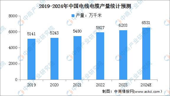 2024年中国电力设备产业链图谱研究分析(附产业链全景图)(图14) 2024年中国电力设备产业链图谱研究分析(附产业链全景图)(图14)