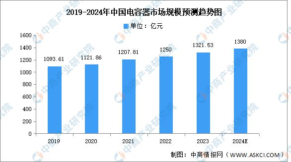2024年中国电力设备产业链图谱研究分析(附产业链全景图)(图13) 2024年中国电力设备产业链图谱研究分析(附产业链全景图)(图13)