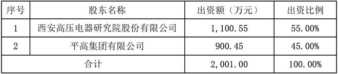 中国电气装备集团再现并购重组(图2) 中国电气装备集团再现并购重组(图2)