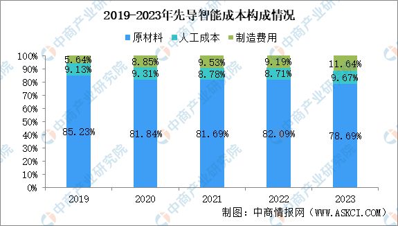 2024年中国锂电设备行业市场前景及投资研究(图6) 2024年中国锂电设备行业市场前景及投资研究(图6)