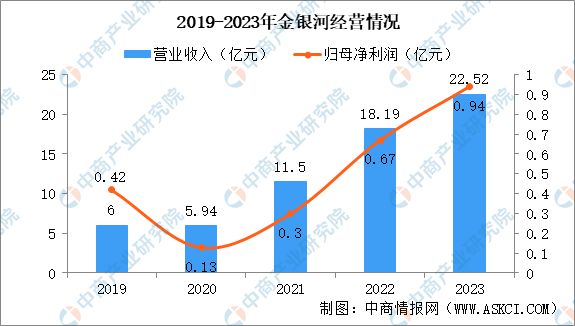 2024年中国锂电设备行业市场前景及投资研究(图14) 2024年中国锂电设备行业市场前景及投资研究(图14)