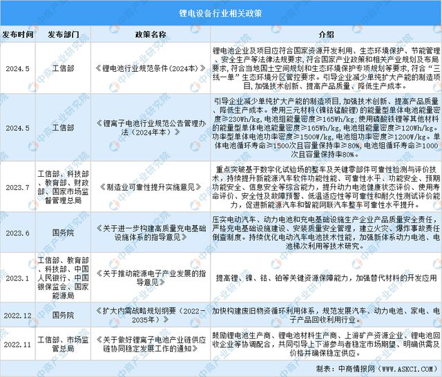 2024年中国锂电设备行业市场前景及投资研究(图3) 2024年中国锂电设备行业市场前景及投资研究(图3)