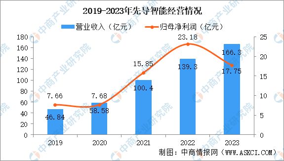 2024年中国锂电设备行业市场前景及投资研究(图8) 2024年中国锂电设备行业市场前景及投资研究(图8)